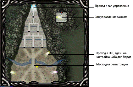 http://help.muo.lv/_/rsrc/1324744559390/castle-siege/mini_map_legend.png